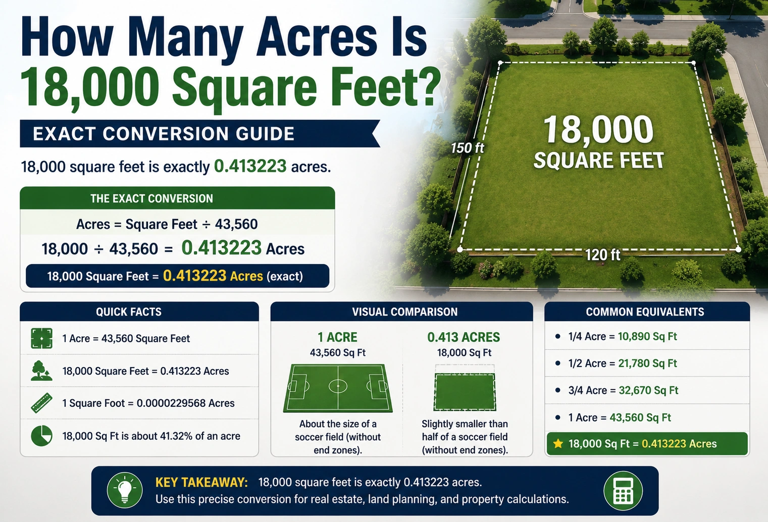 how many acres is 18,000 square feet