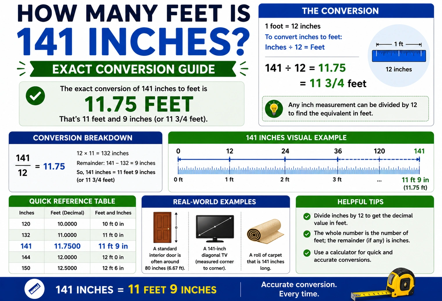 how many feet is 141 inches