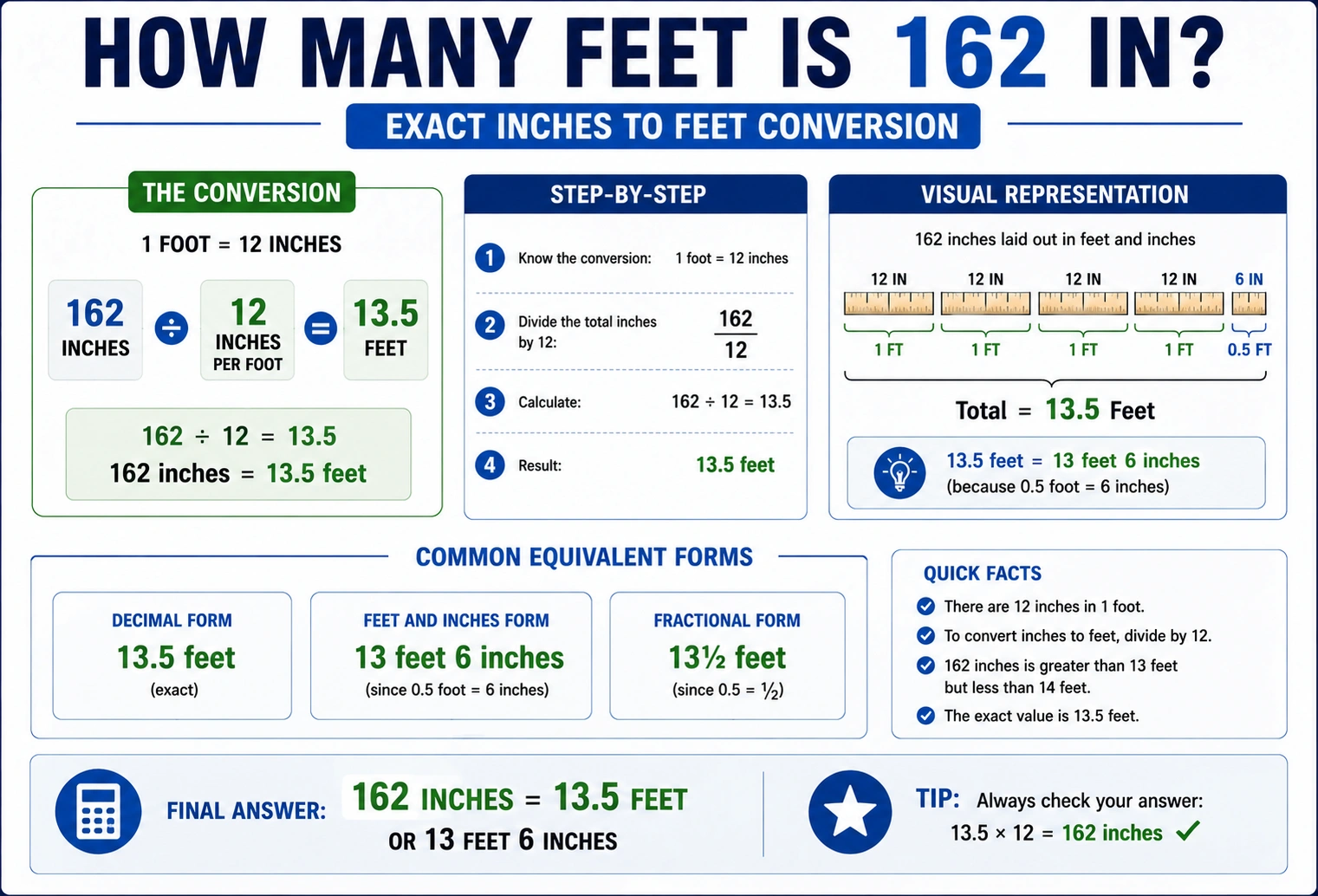 how many feet is 162 in