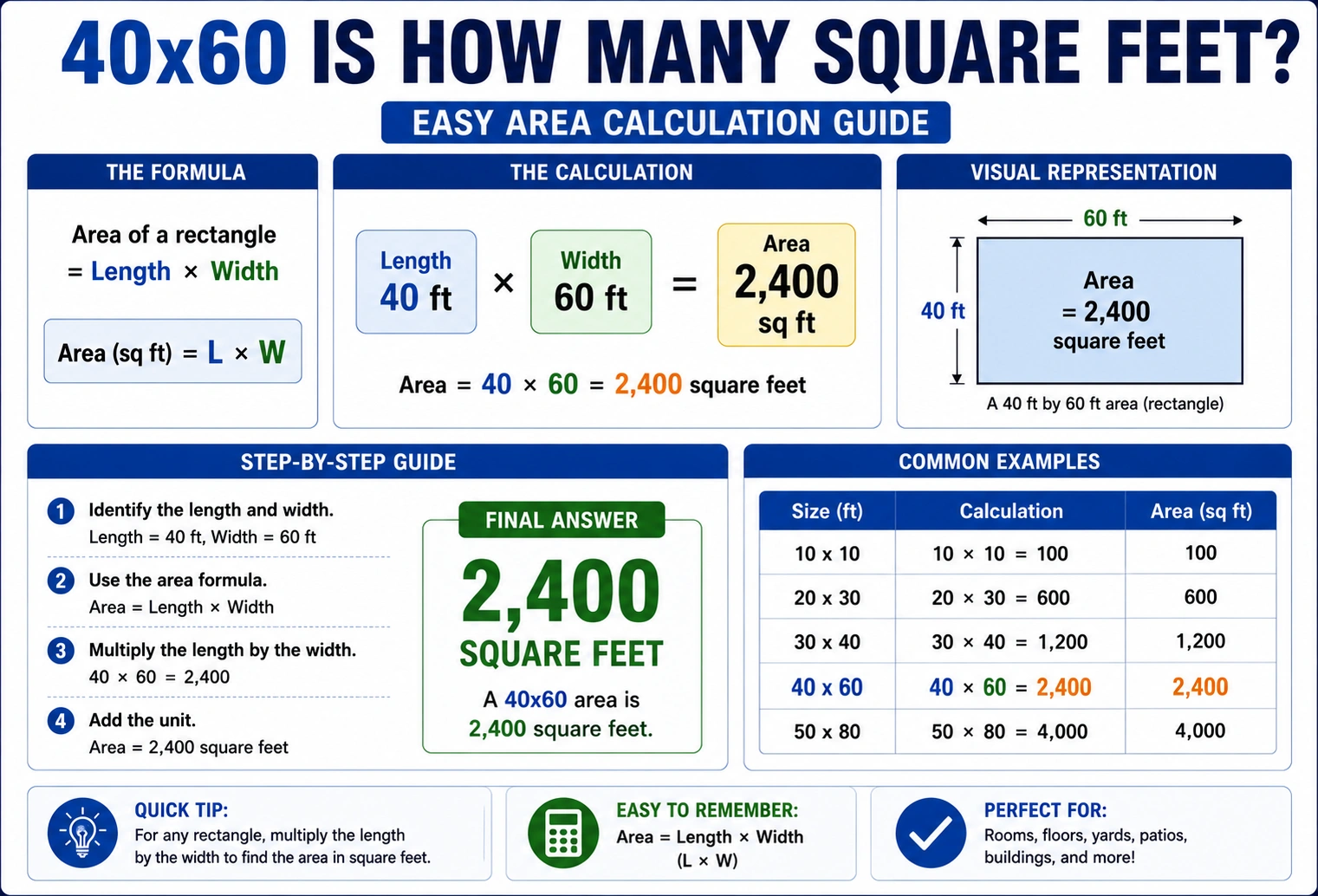 40x60 is how many square feet