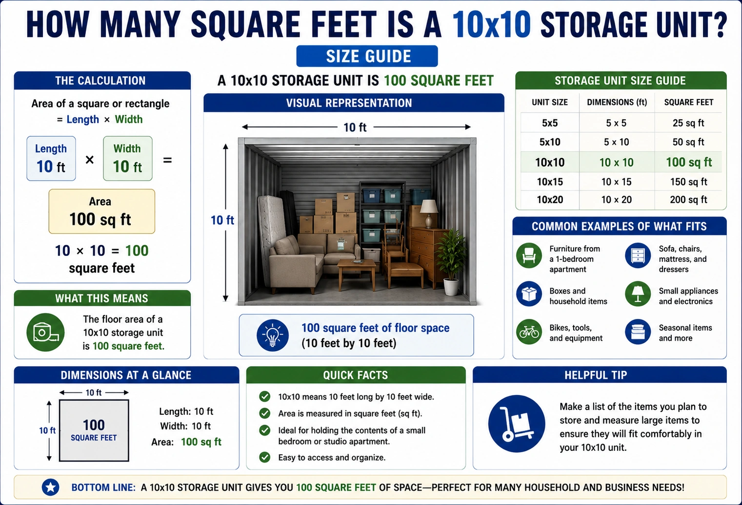 how many square feet is a 10x10 storage unit