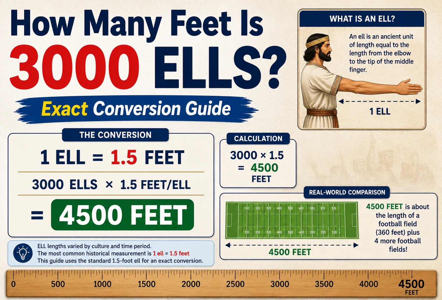 how many feet is 3000 ells