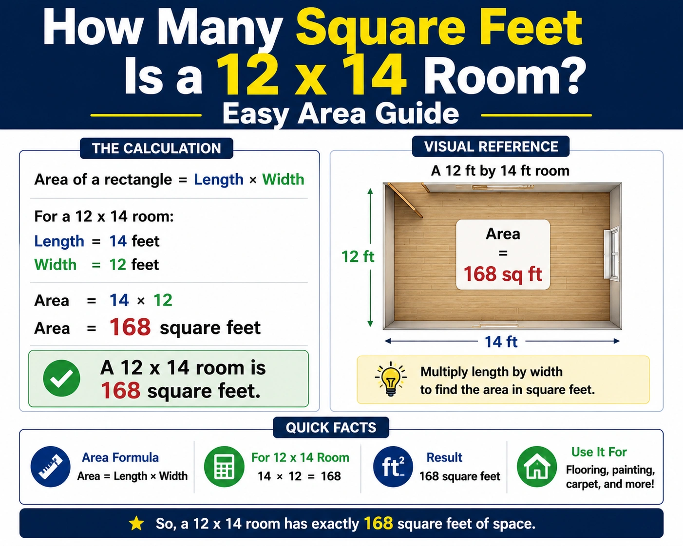 How Many Square Feet Is a 12 x 14 Room