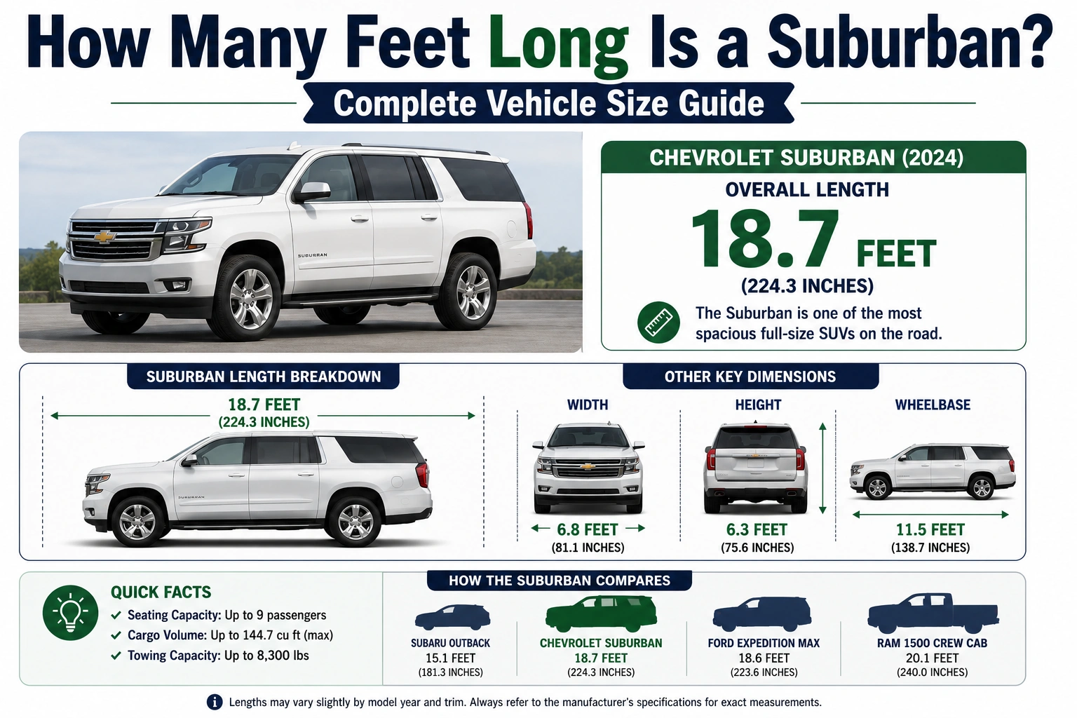 how many feet long is a Suburban
