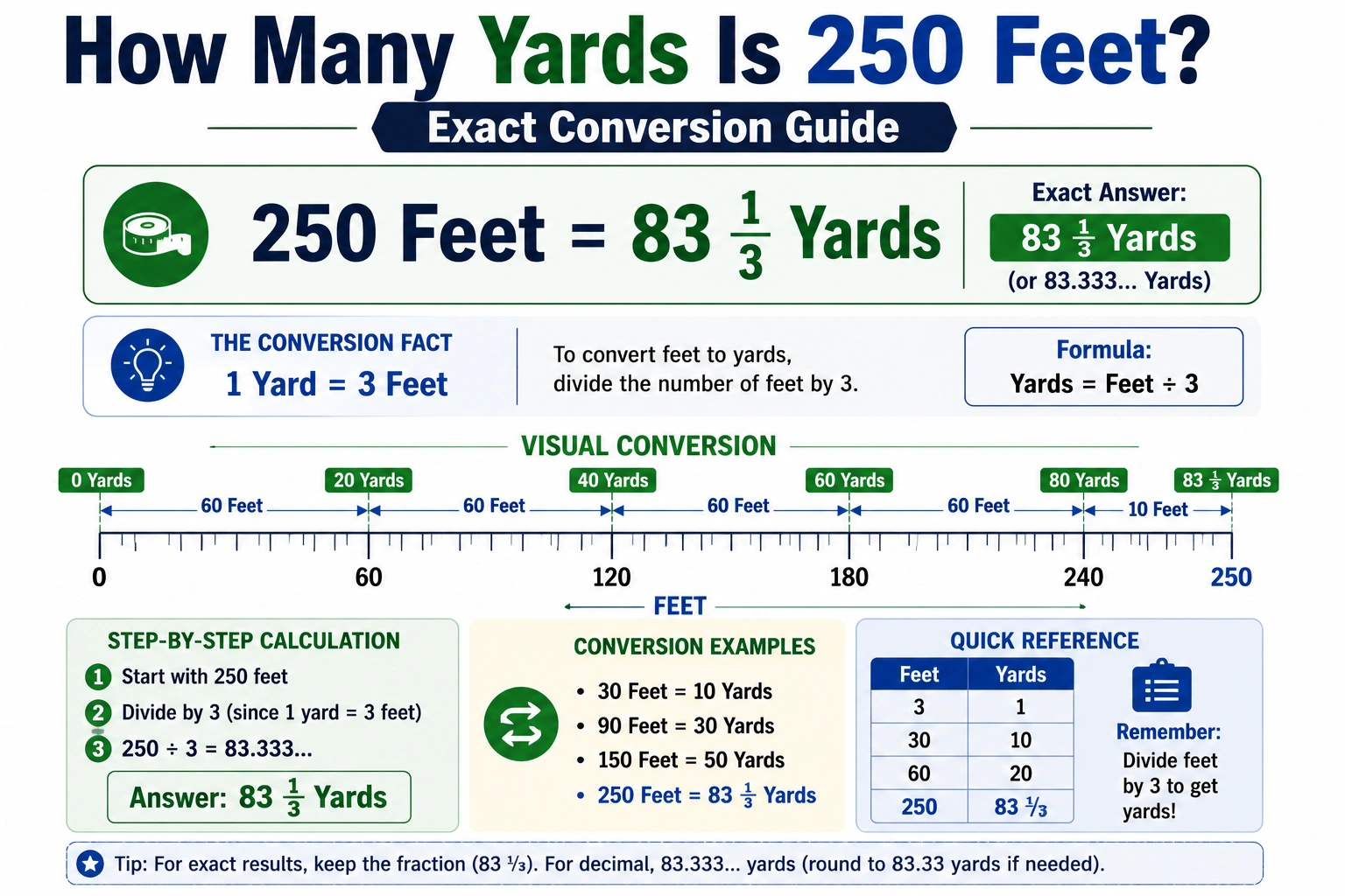 how many yards is 250 feet
