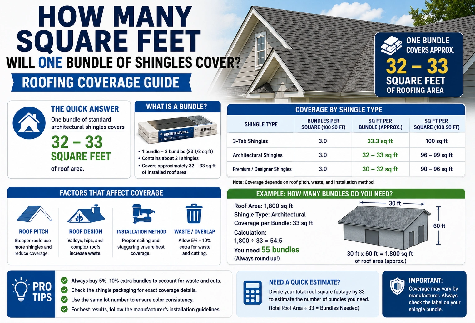 how many square feet will one bundle of shingles cover