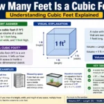 how many feet is a cubic foot