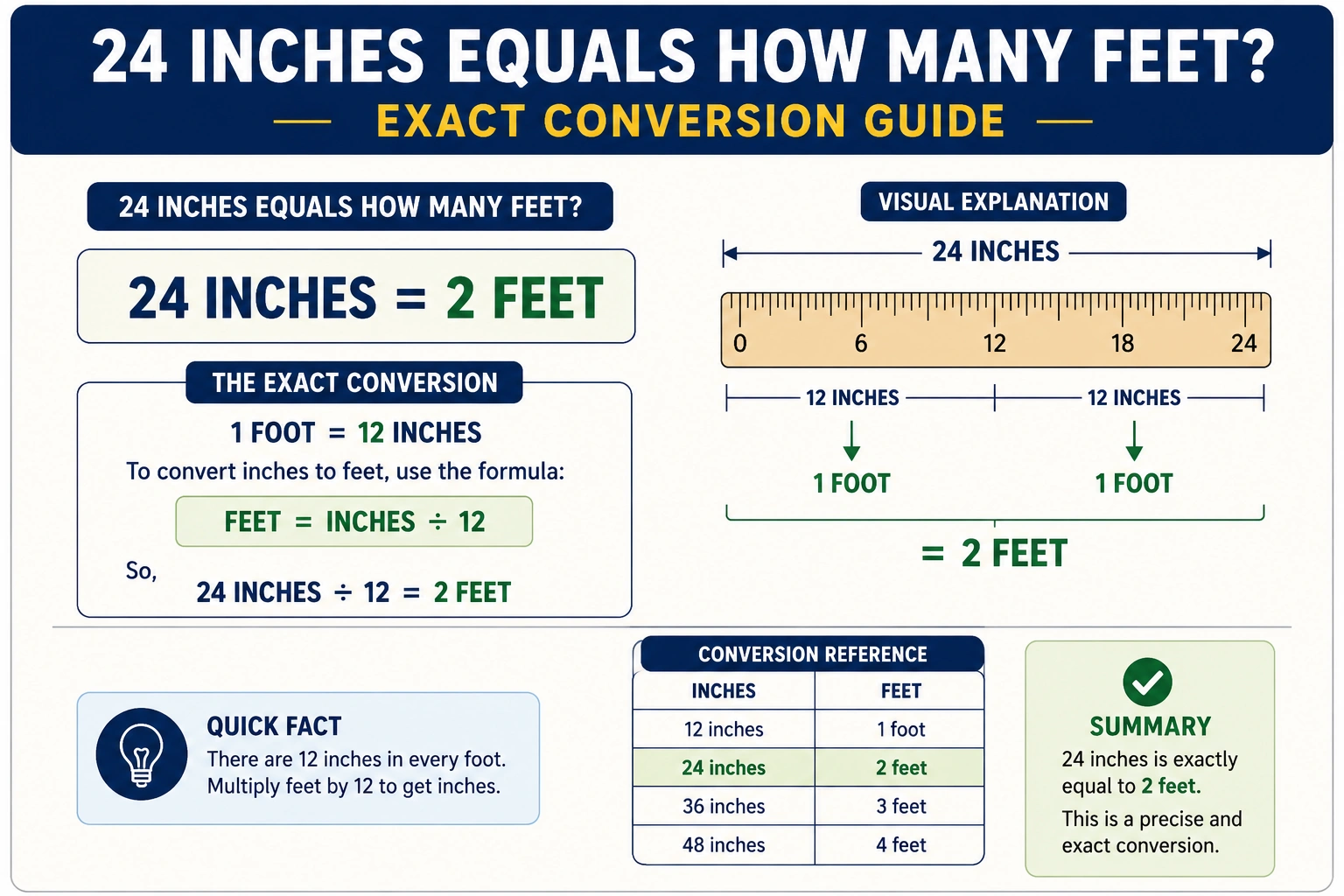 24 inches equals how many feet