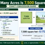 how many acres is 7,500 square feet