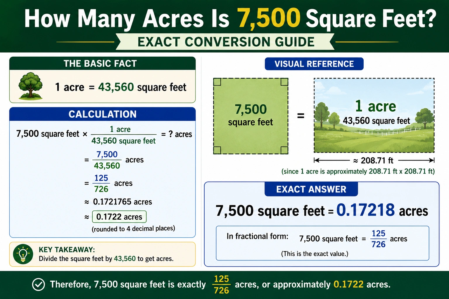 how many acres is 7,500 square feet