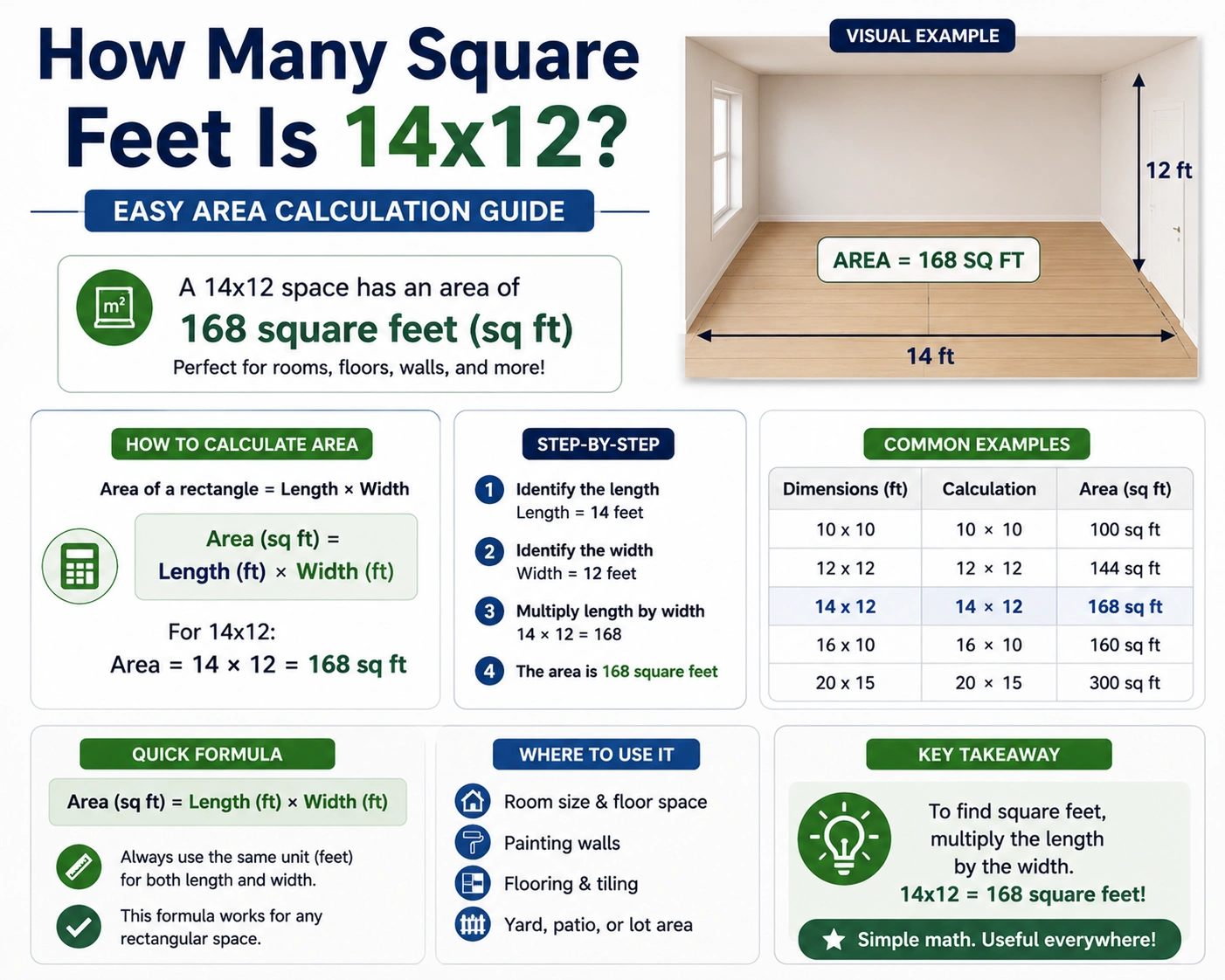how many square feet is 14x12