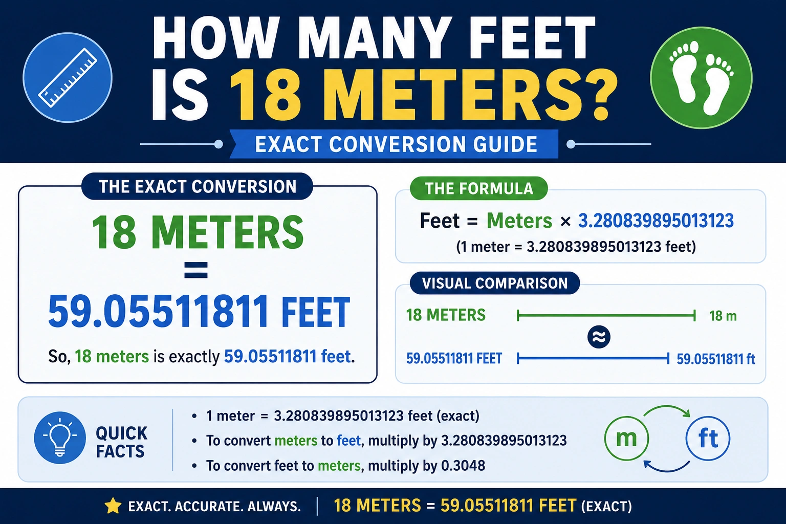 how many feet is 18 m