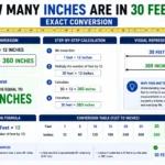 how many inches are in 30 feet