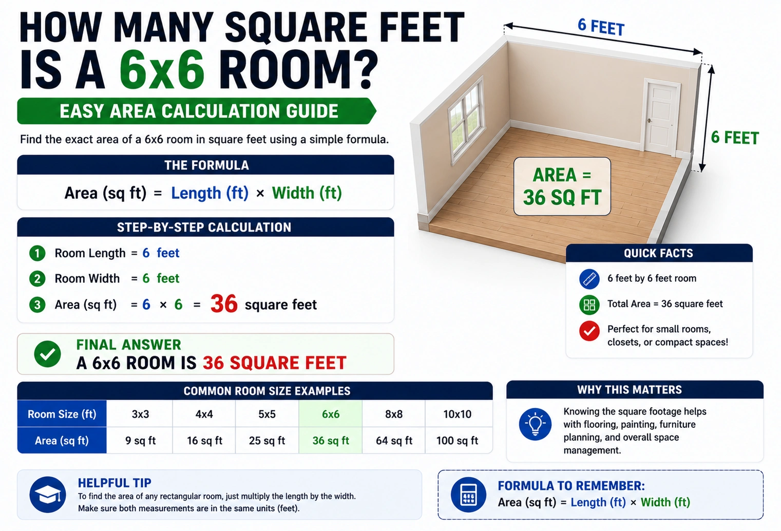 how many square feet is a 6x6 room