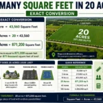 how many square feet in 20 acres