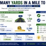 how many yards in a mile to feet