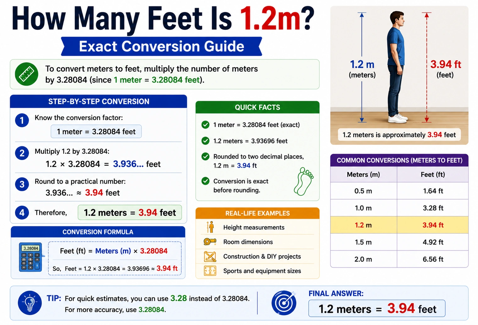 how many feet is 1.2m
