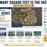 how many square feet is the Vatican