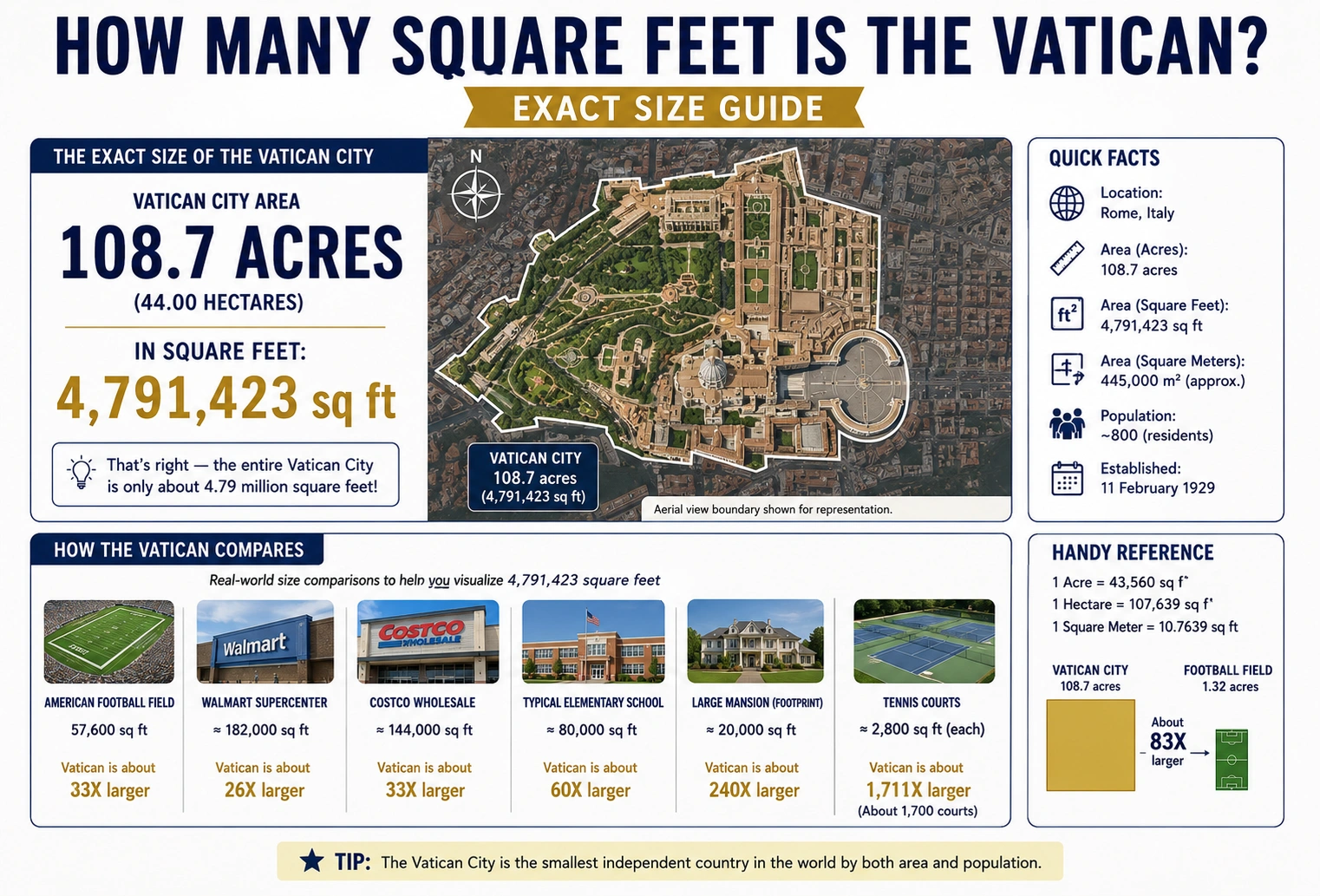 how many square feet is the Vatican
