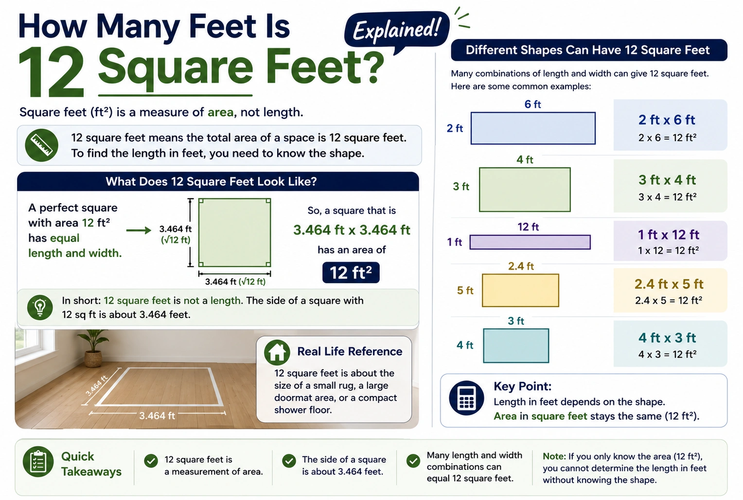how many feet is 12 square feet