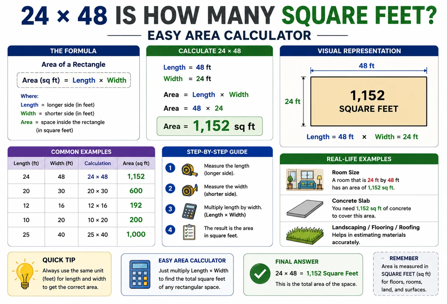 24×48 is how many square feet