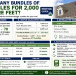 how many bundles of shingles for 2000 square feet
