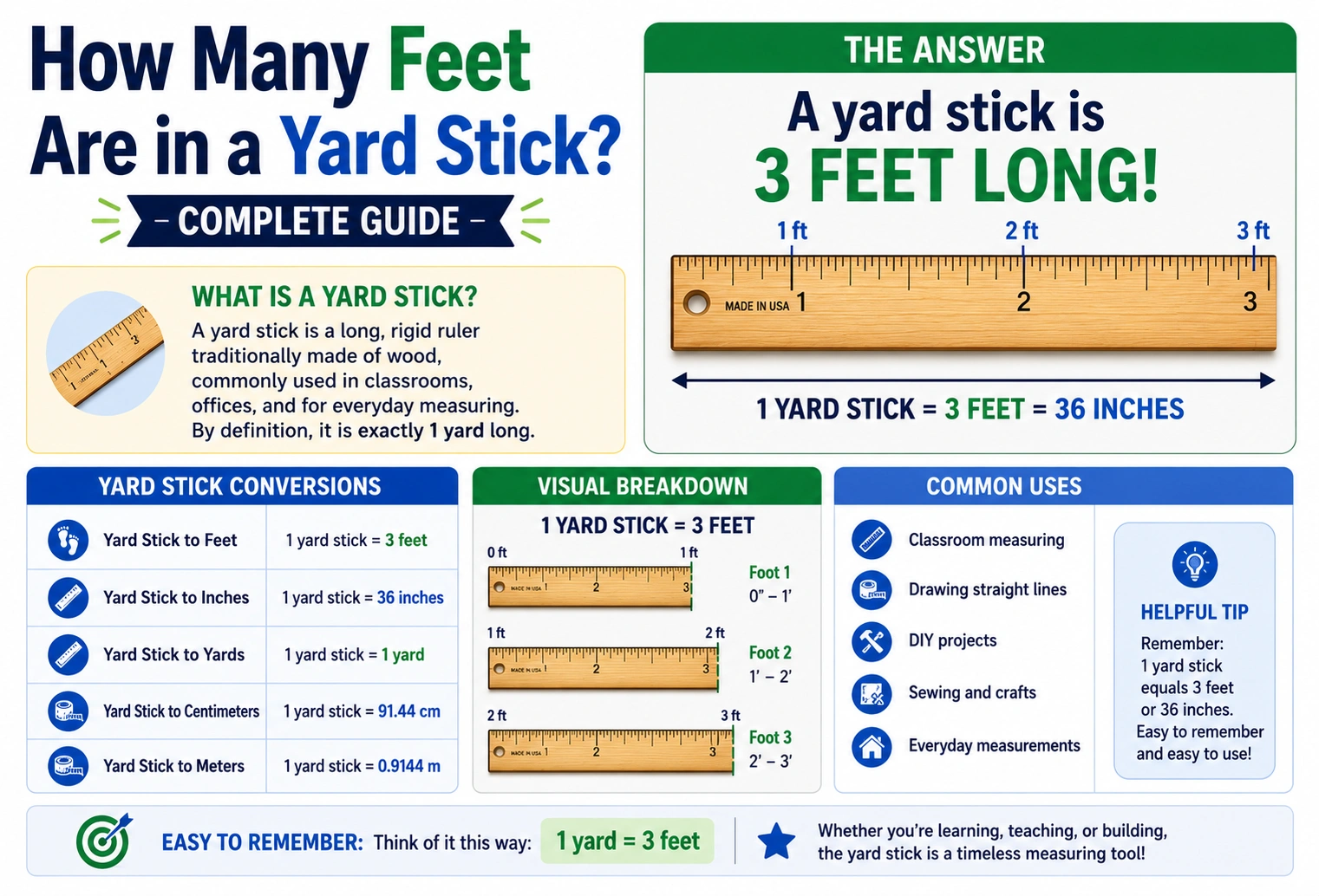 how many feet are in a yard stick