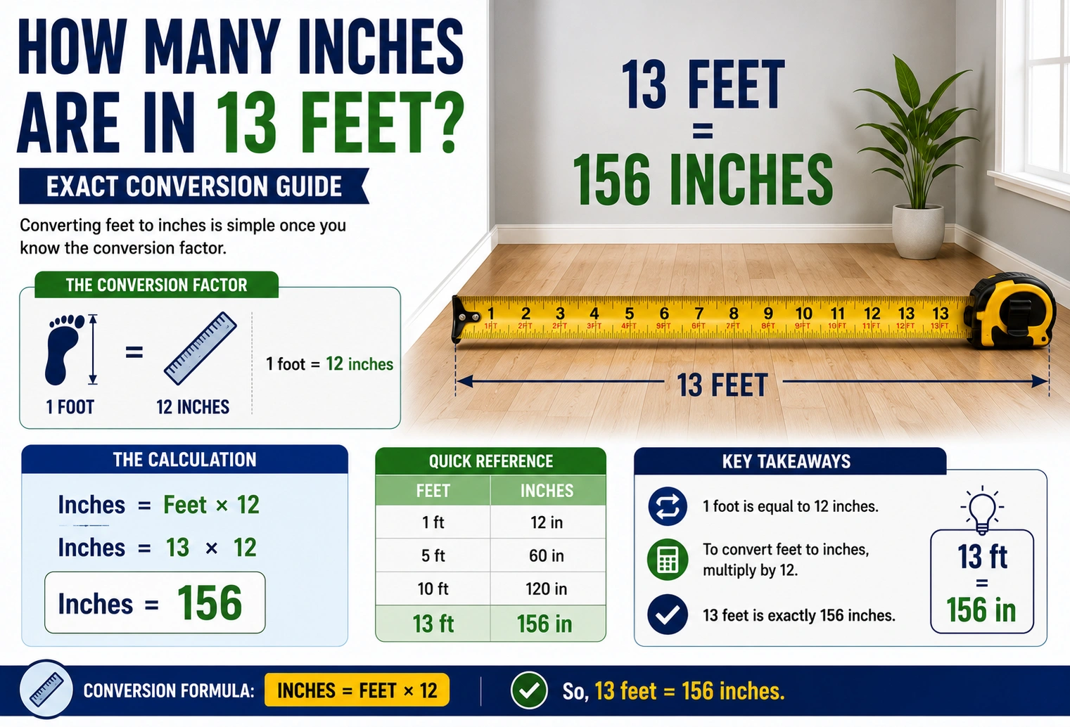 how many inches are in 13 feet