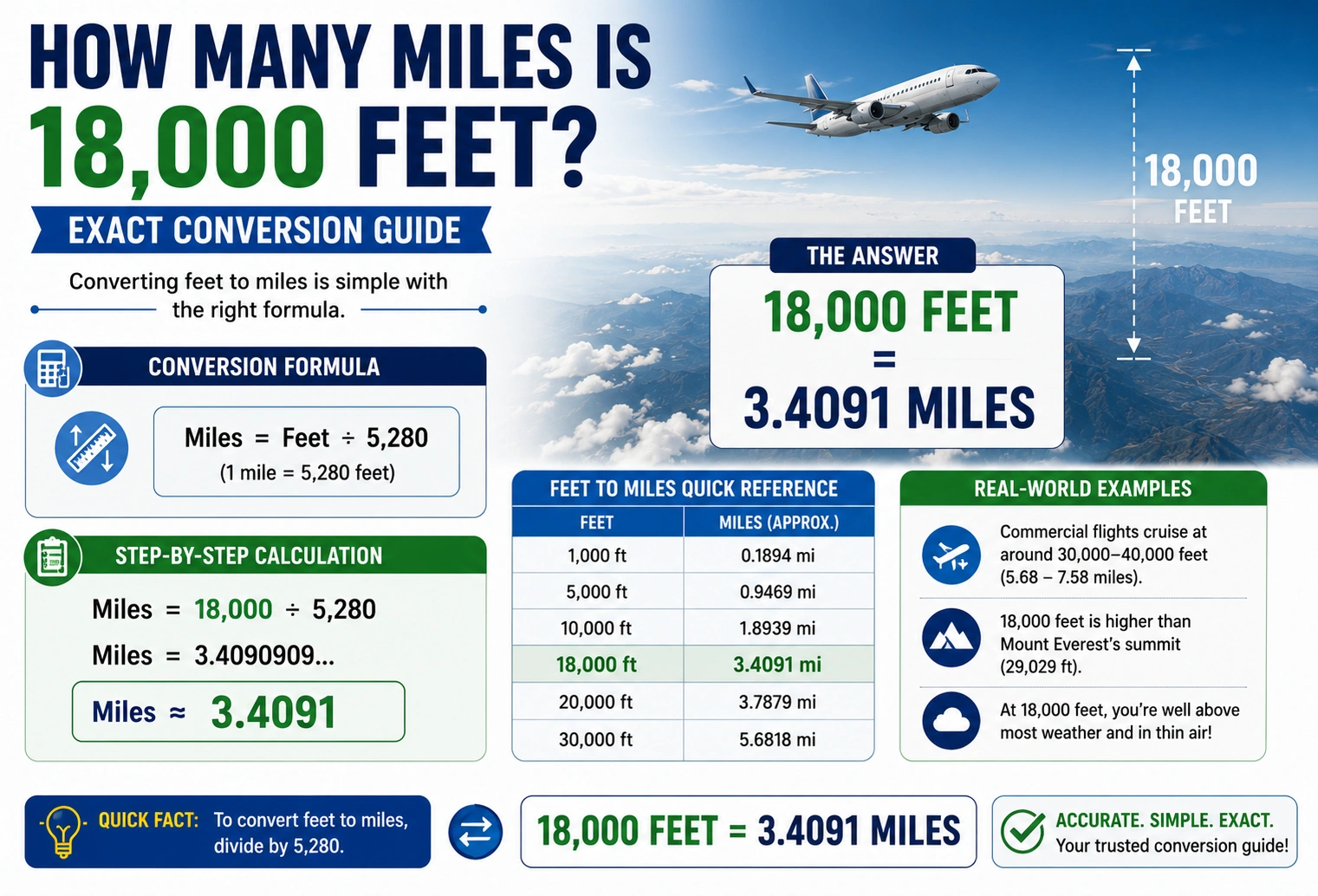 how many miles is 18000 feet