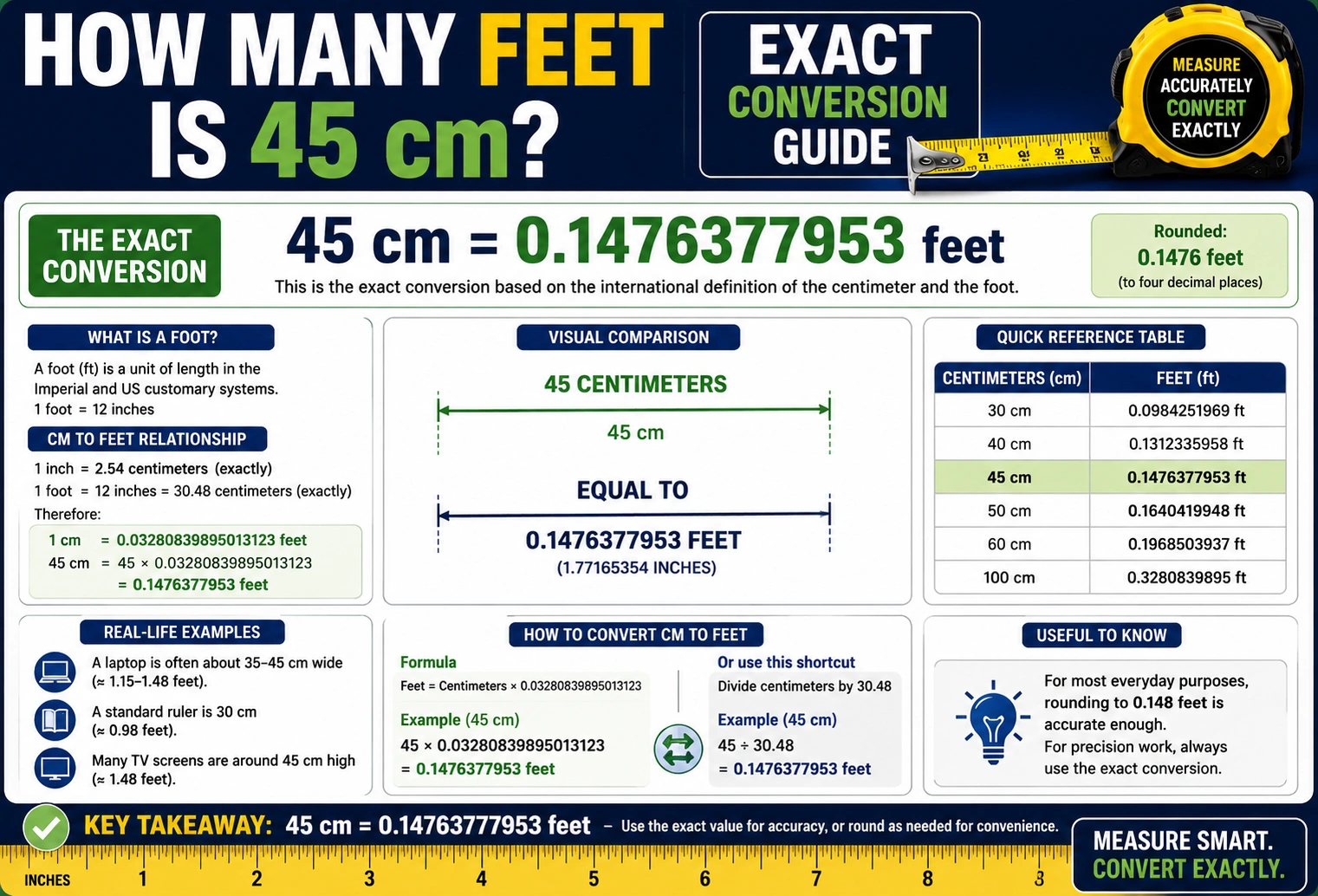 how many feet is 45 cm