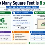 how many square feet is 8 x 12