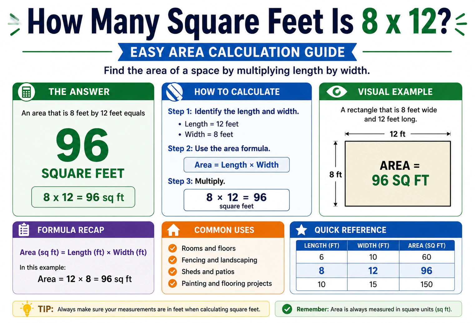 how many square feet is 8 x 12