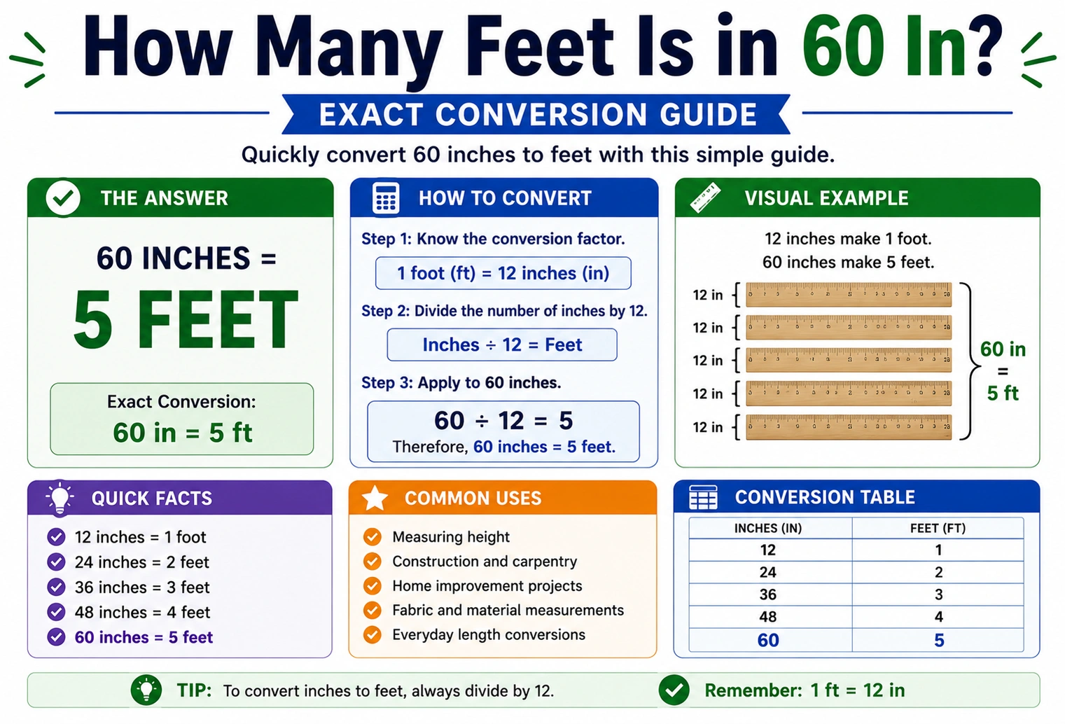how many feet is in 60 in