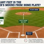 how many feet is the pitcher's mound from home plate