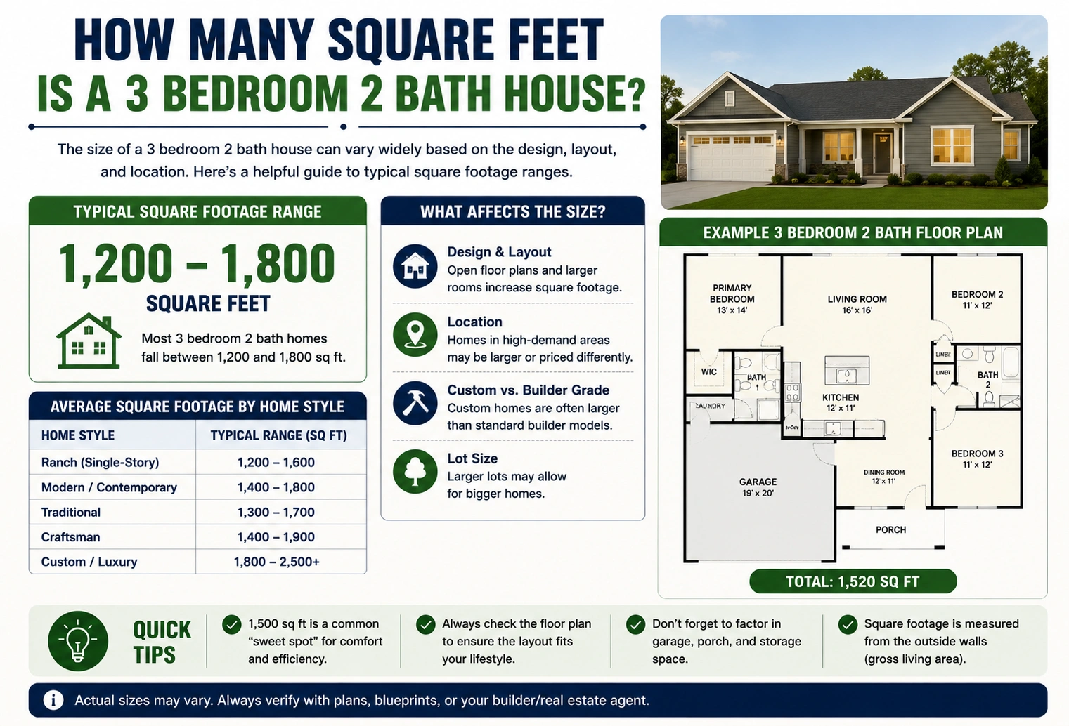 how many square feet is a 3 bedroom 2 bath house