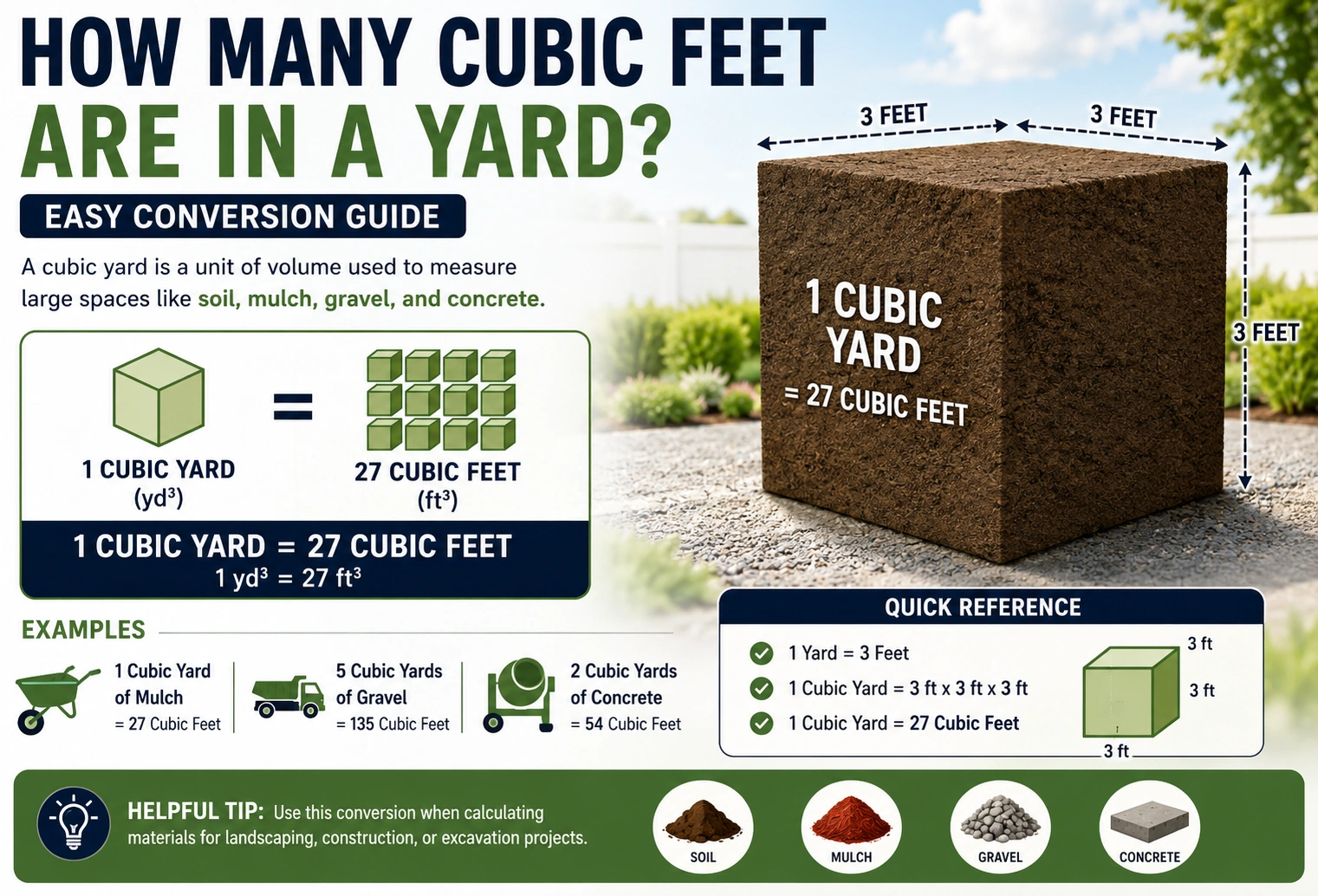 How Many Cubic Feet Are in a Yard