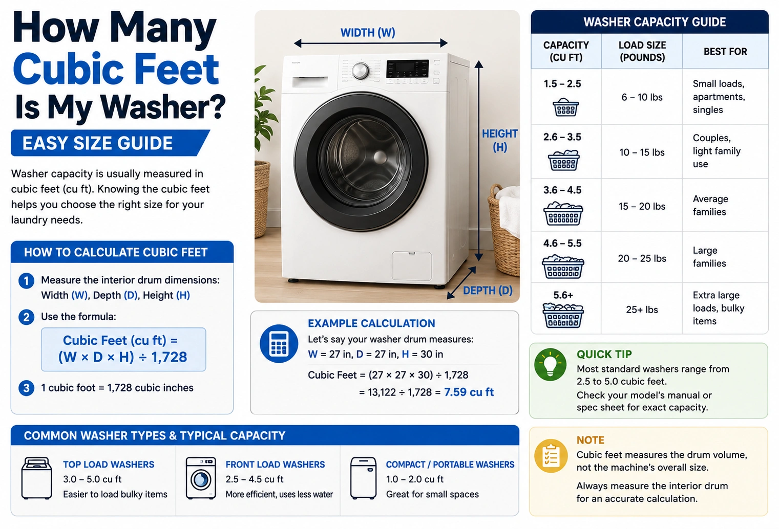 how many cubic feet is my washer