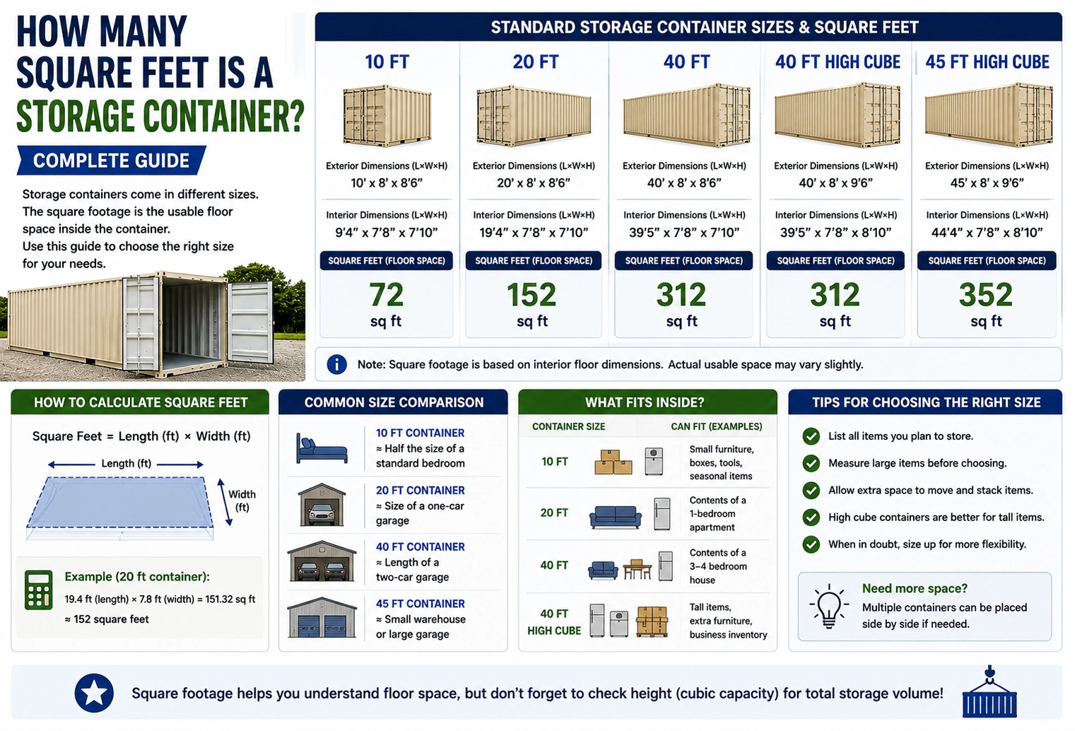 how many square feet is a storage container