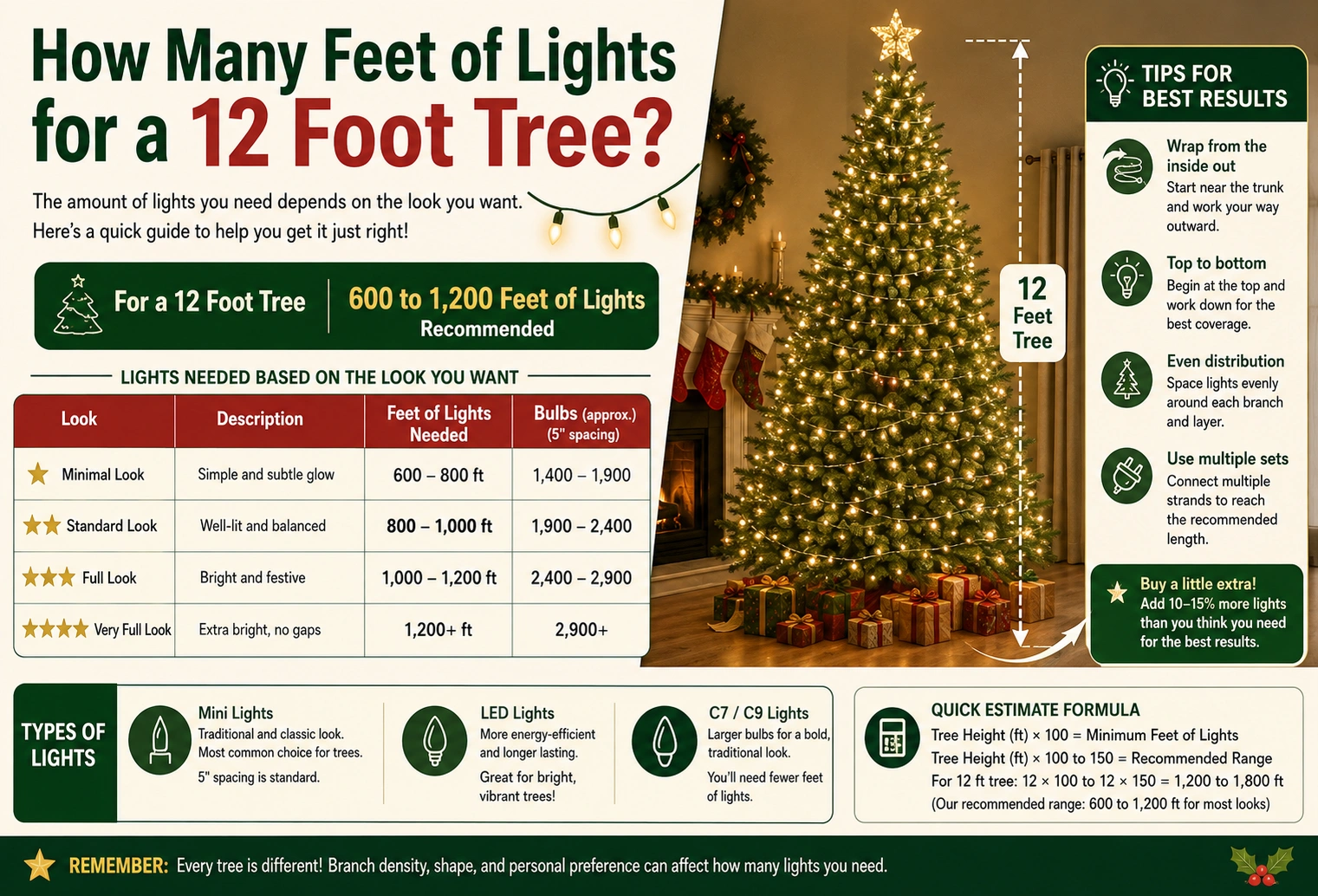 12-foot Christmas tree