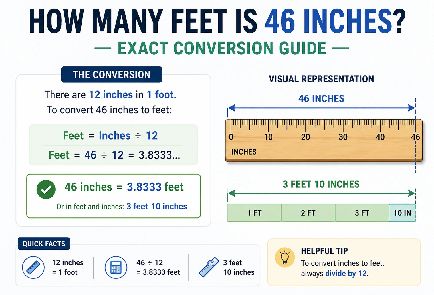 how many feet is 46 inches,