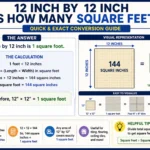 12 inches by 12 inches equals 1 square foot.