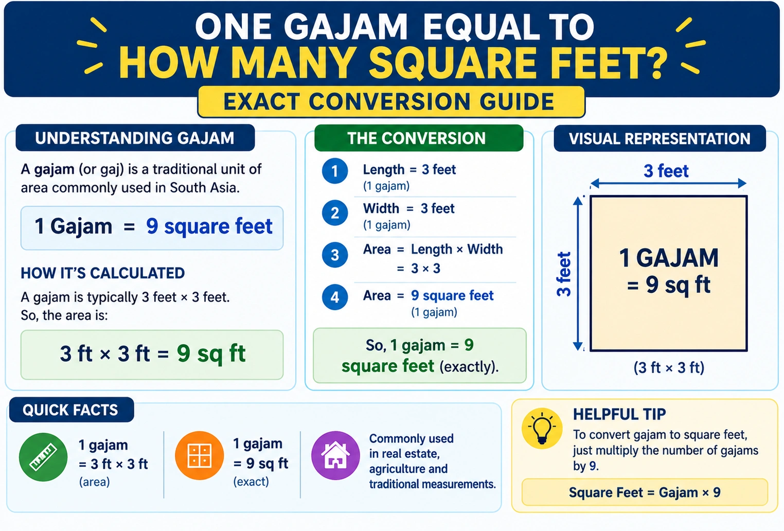 one gajam equal to how many square feet