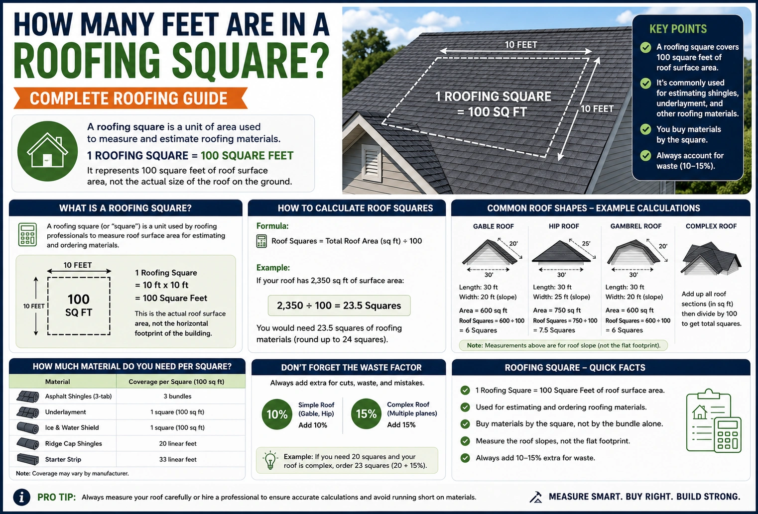how many feet are in a roofing square