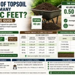 40 lbs of topsoil is how many cubic feet