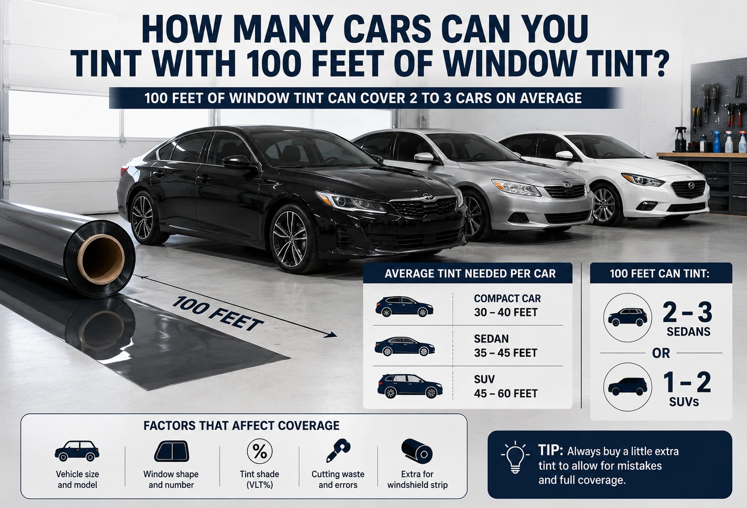 How Many Cars Can You Tint With 100 Feet of Window Tint