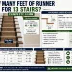 how many feet of runner for 13 stairs