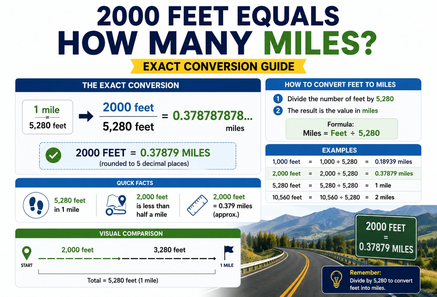 2000 feet equals how many miles