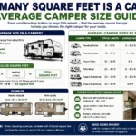 how many square feet is a camper