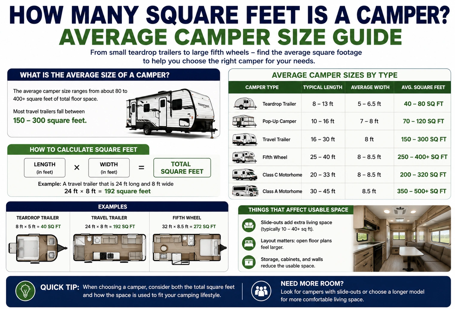 how many square feet is a camper