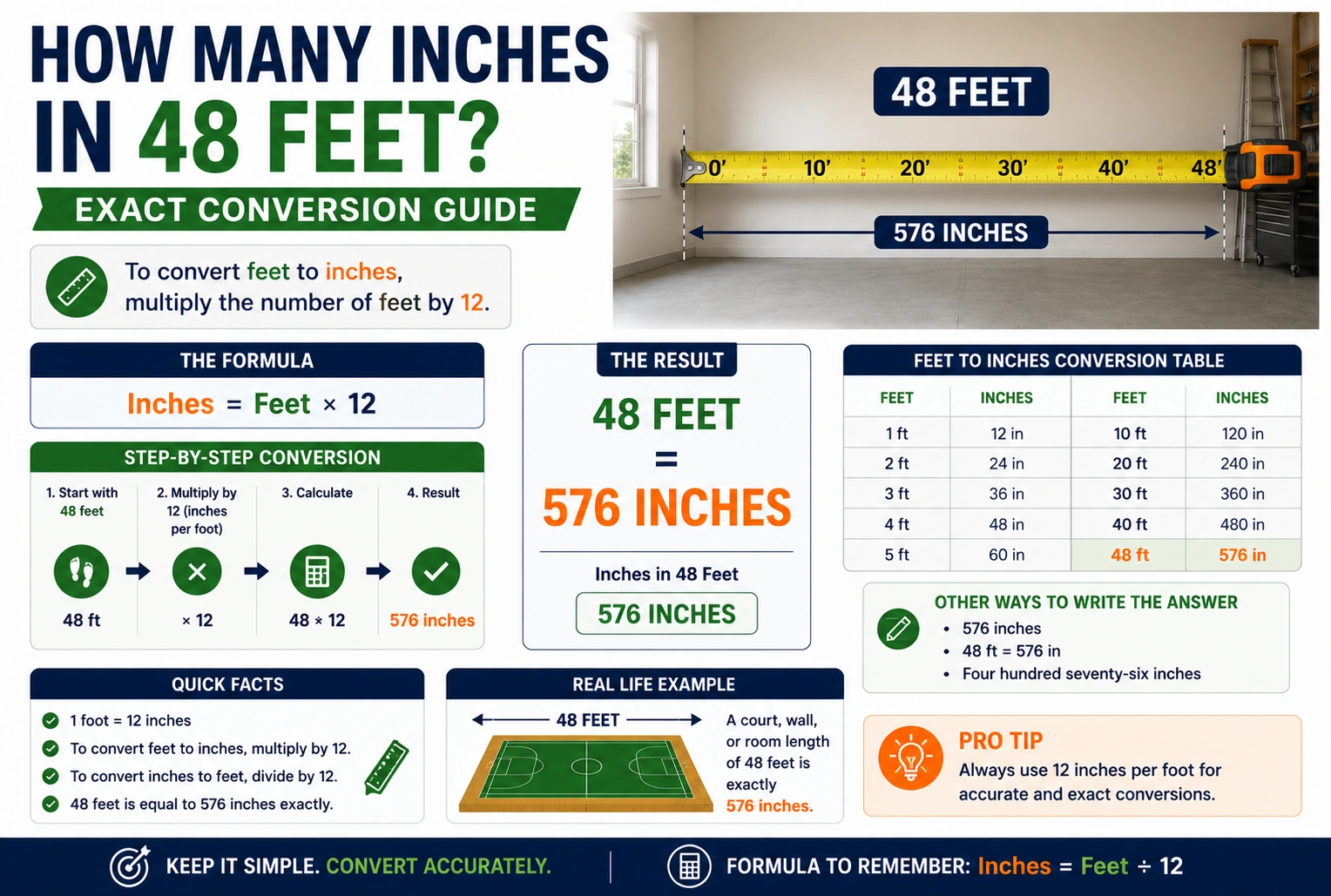 how many inches in 48 feet